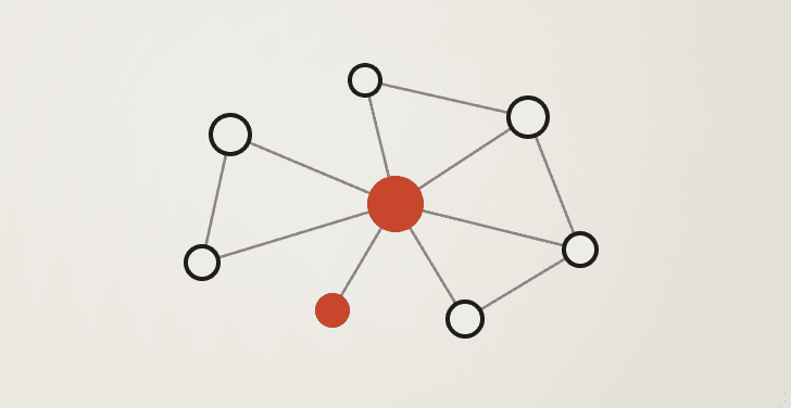 AI experiment